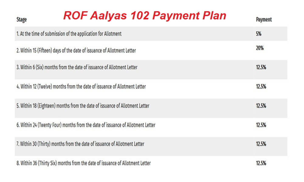 Paradise Consulting ROF Aalayas 102